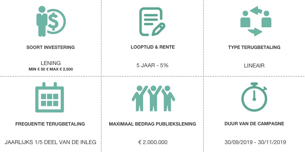 Eneco WindOpbrengst® uit Windpark Nieuwe Waterweg