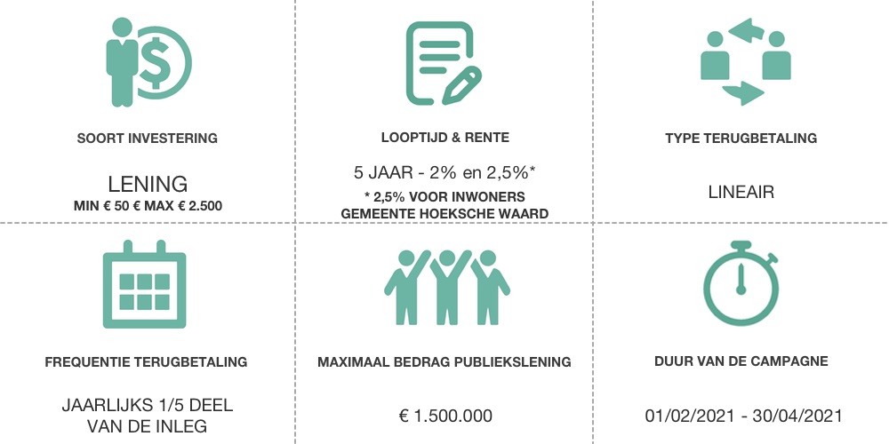 Eneco WindOpbrengst® Windpark Hogezandse Polder