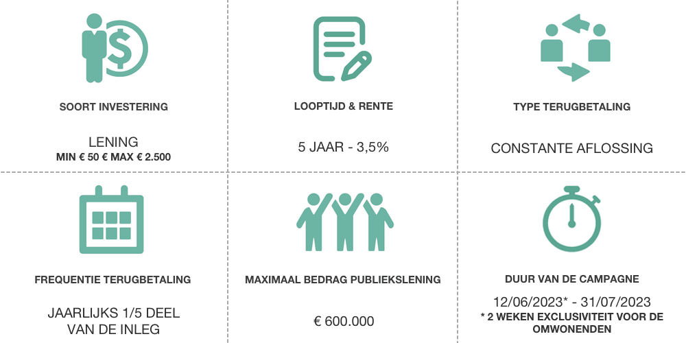 Eneco WindOpbrengst® Windpark Oude Maas