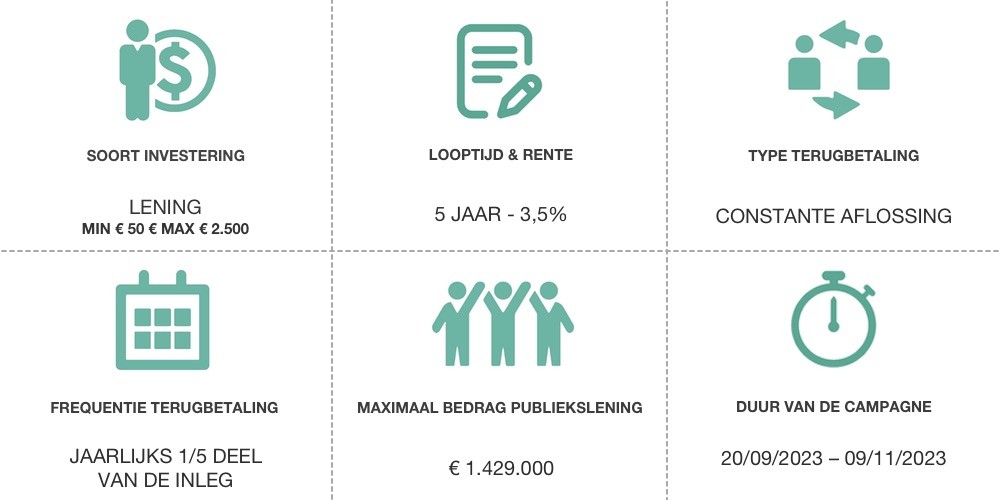 Eneco WindOpbrengst® Windpark Maasvlakte II